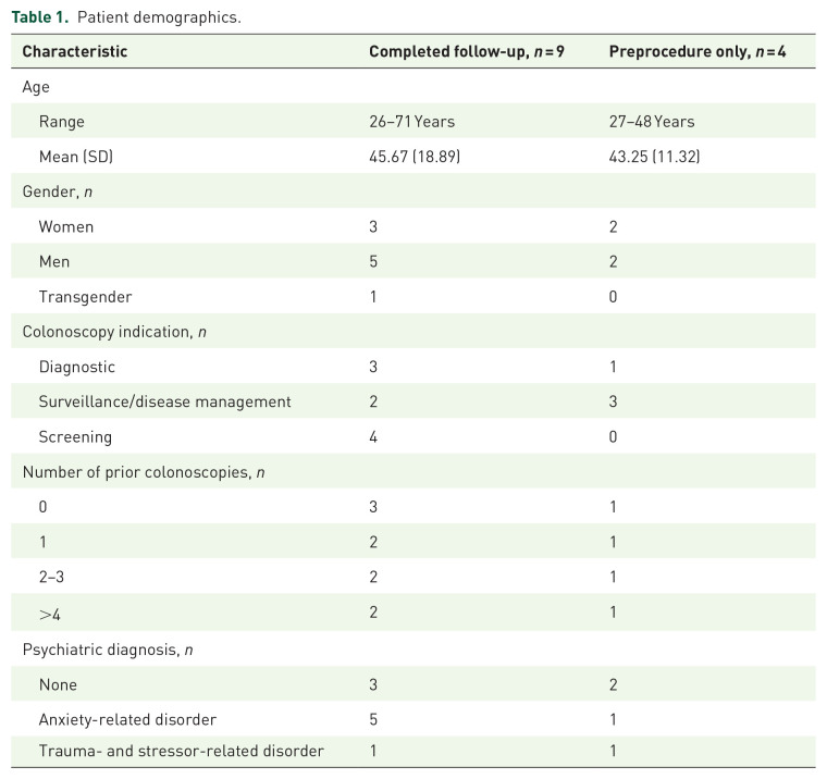 "It's a tool, it's got hardships": a qualitative study of patient experience of colonoscopy and implications for trauma-informed care.