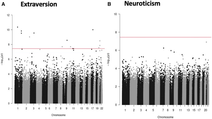 Data Resource Profile: Whole-Blood DNA Methylation Resource in Generation Scotland (MeGS).