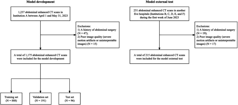 A two-step automatic identification of contrast phases for abdominal CT images based on residual networks.