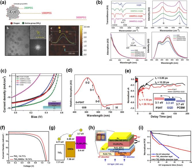 Advancing solar energy applications with graphene: the potential of minimally oxidized graphene