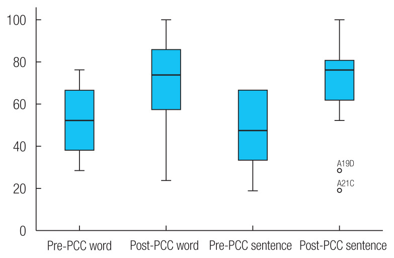 Telepractice-based articulation therapy for children with cleft lip and palate: a clinical study using the Application for Articulation Therapy-Thai.