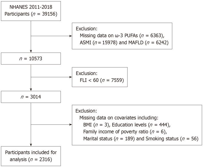 Dietary ω-3 polyunsaturated fatty acid intake improves skeletal muscle mass in patients with metabolic dysfunction-associated fatty liver disease: A nationwide cross-sectional study.