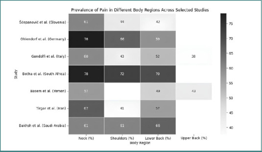 Occupational diseases among dental personnel: a scoping review.