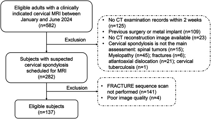 Added value of 3D fast-field-echo (FRACTURE) sequences for cervical spondylosis diagnosis: a prospective multi-reader non-inferiority study.