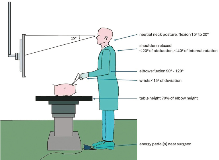 Optimising ergonomics in minimally invasive gynaecological surgery: a comprehensive review and practice recommendations.
