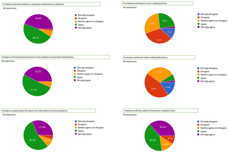 Visual Thinking to Explore "Relational Pharmacology": Systemic Maps for Managing Non-Selective Antidepressants in Cardiovascular Prevention.