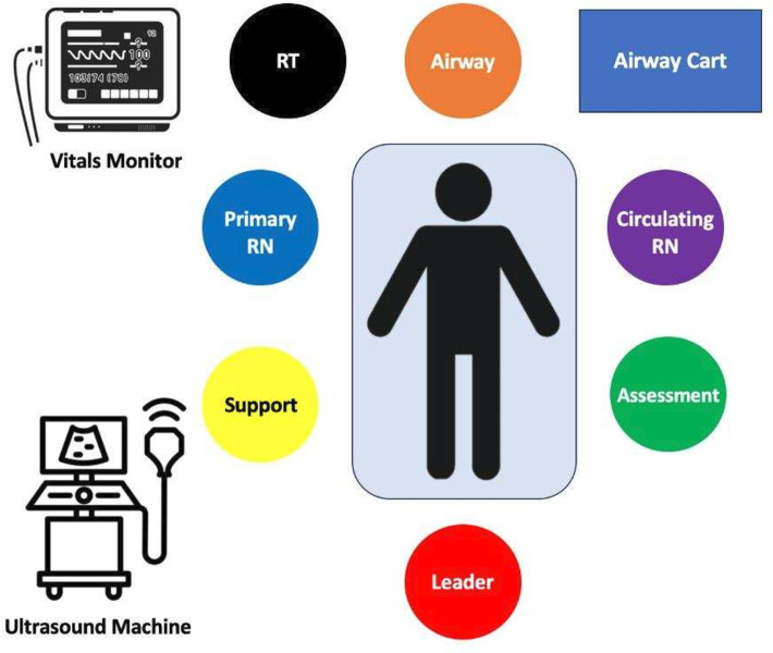 Remodeling the trauma bay to improve communication and patient care: a novel approach to trauma resuscitations.