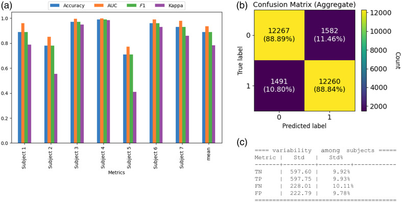 AI-powered remote monitoring of brain responses to clear and incomprehensible speech via speckle pattern analysis.