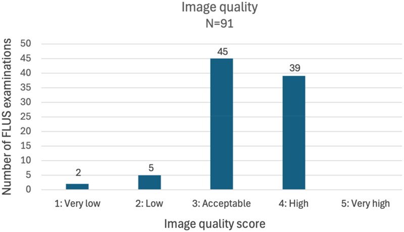 Evaluating general practitioners' focused lung ultrasound competence and findings in patients with suspected community-acquired pneumonia in general practice.