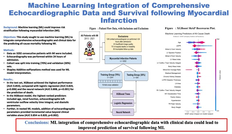 Machine learning integration of echocardiographic and clinical data to improve prediction of survival following myocardial infarction.