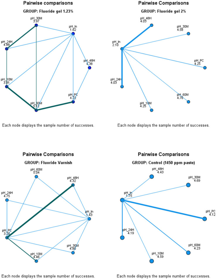 Topical fluoride and regulation of salivary pH in Peruvian Altiplano schoolchildren: a comparative longitudinal study.