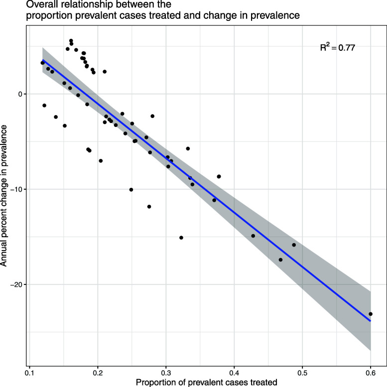 Data-driven targets for reducing the global burden of TB.
