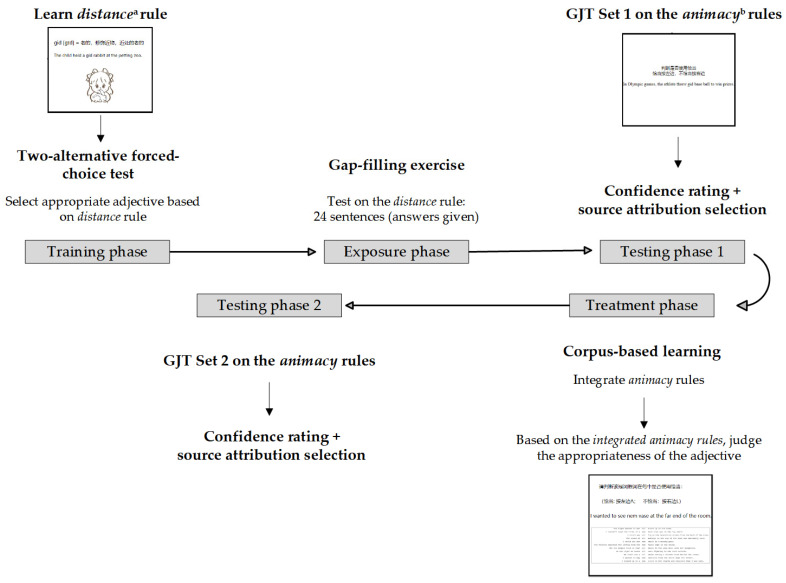 Attention and Outcomes Across Learning Conditions in L2 Vocabulary Acquisition: Evidence from Eye-Tracking.