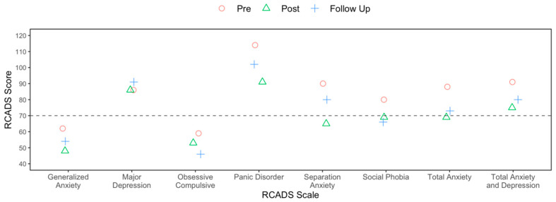 Cognitive Analytic Therapy for Functional/Dissociative Seizures in an Adolescent: Case Report and Mixed-Methods Single-Case Evaluation.