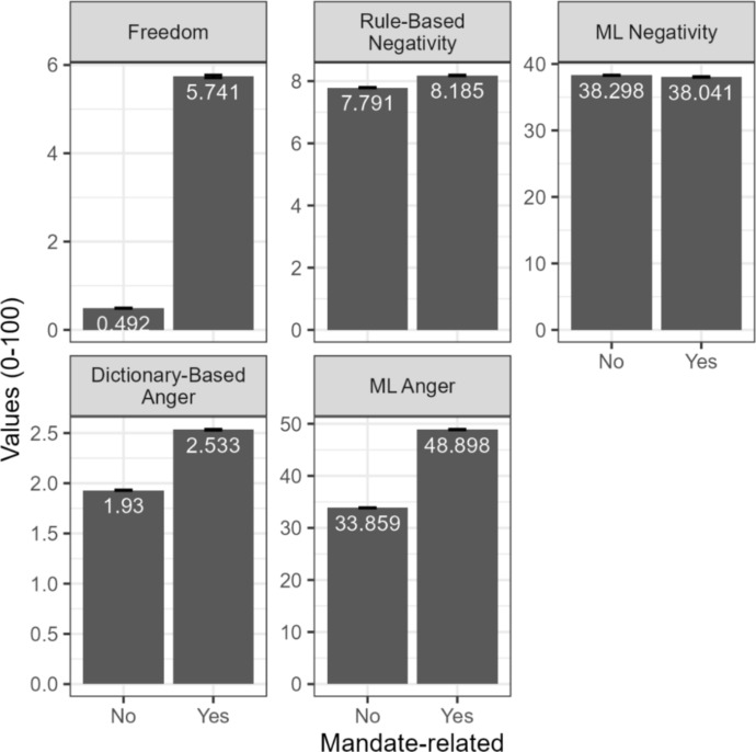 Psychological reactance to vaccine mandates on Twitter: a study of sentiments in the United States.