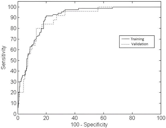 Bronchoscopic lung volume reduction: model for assisted target lobe selection.