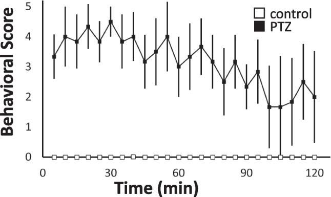 Ex-vivo Imaging of Glial Energy Metabolism in the Neonatal Mouse Brain during Convulsive Seizures with Intranasal Radiotracer Administration.