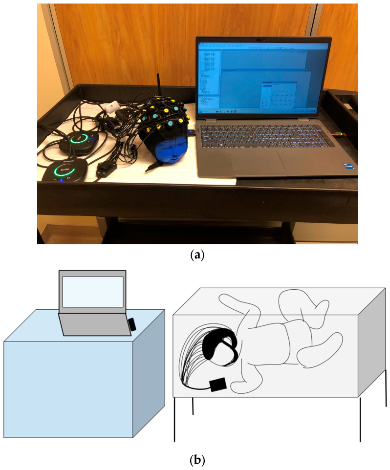 Derivation of Novel Imaging Biomarkers of Neonatal Brain Injury Using Bedside Diffuse Optical Tomography: Protocol for a Prospective Feasibility Study.