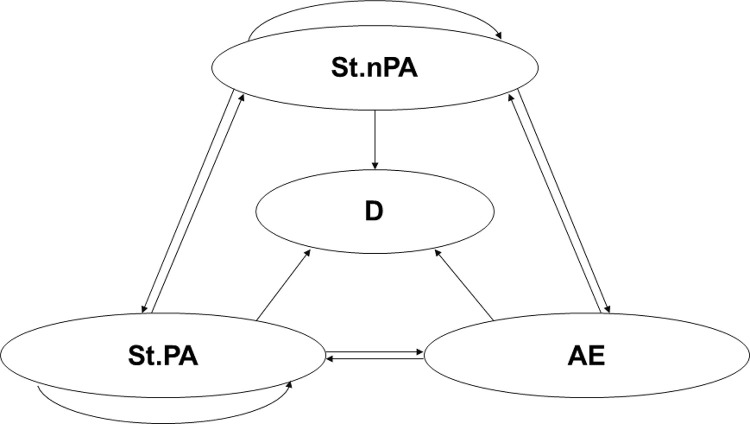 Cost-effectiveness analysis of two inhaled antibiotics for stable Bronchiectasis with Pseudomonas aeruginosa infections in China.