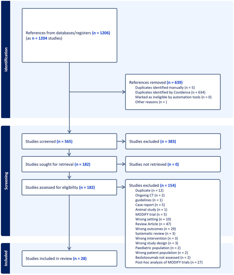 Real-world use of bezlotoxumab to prevent recurrent <i>Clostridioides difficile</i> infections: a single-center experience and meta-analysis.