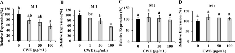 Inhibitory effects of a hot-water extract of cumin fruit on influenza A virus infection.