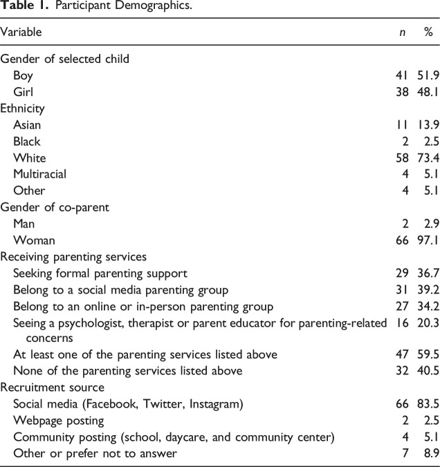 The Impact of Social Support: Fathers' Depressive Symptoms and Parenting Stress.