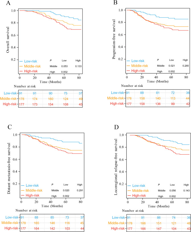 A nomogram integrating clinical stage and pre-EBV DNA to identify the cycles of induction chemotherapy for locoregionally advanced nasopharyngeal carcinoma.