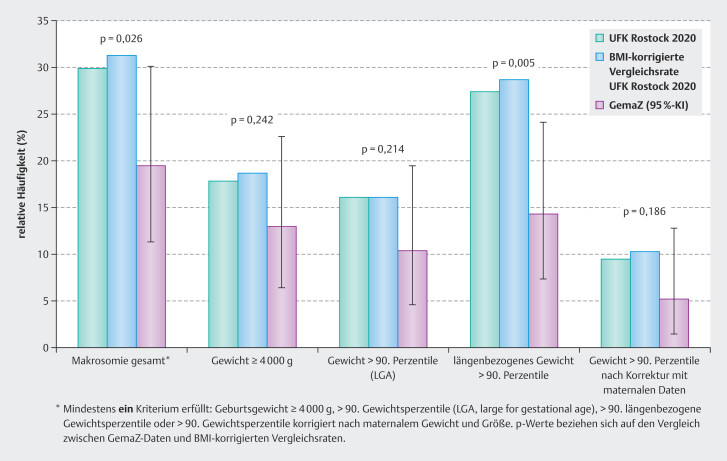 Reduction of Neonatal Macrosomia Rate of Infants Born to Overweight and Obese Women through Nutrition Counseling in Pregnancy - A One-arm Interventional Study.