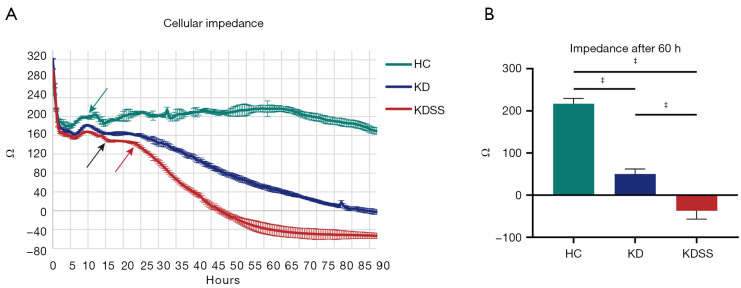 Up-regulated vitronectin in Kawasaki disease shock syndrome serves as a potential biomarker.