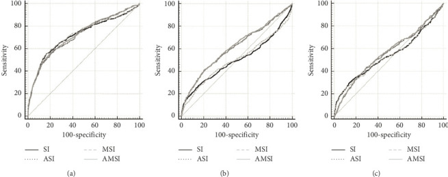 The Age-Modified Shock Index: Predicting Massive Transfusion and Mortality in Traumatic Injury Patients.