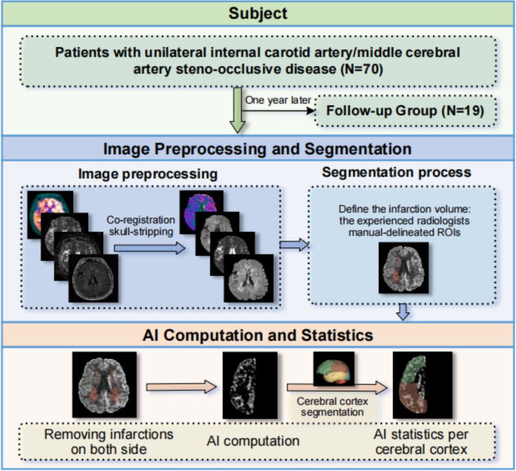 Comparison of the Correlation Between Cerebral [<sup>18</sup>F]FDG Metabolism as Assessed by Two Asymmetry Indices and Clinical Neurological Score in Patients with Ischemic Cerebrovascular Disease.