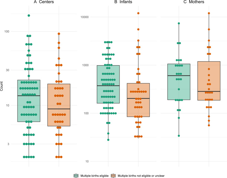 We should do better in accounting for multiple births in neonatal randomised trials: a methodological systematic review.