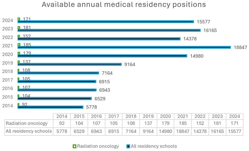 Being a radiation oncologist: times of crisis for European graduates.