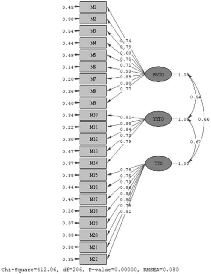 Conceptualization and scale development for big data-based learning organization capability.