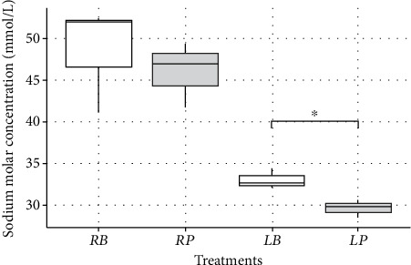 Exploring Culinary Methods to Reduce Sodium Intake: The Impact of Flavorings and Salt Addition Timing in Boiled Chicken.