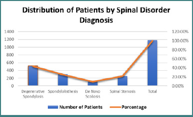Retrospective analysis of biomechanical features in orthopedic spine disorders: a study on predictive factors for spinal abnormalities.