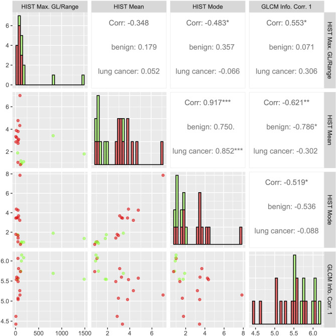 Image analysis: <sup>68</sup>Ga-FAPI-46 PET derived texture parameters improve the differentiation of malignant and benign pulmonary lesions.