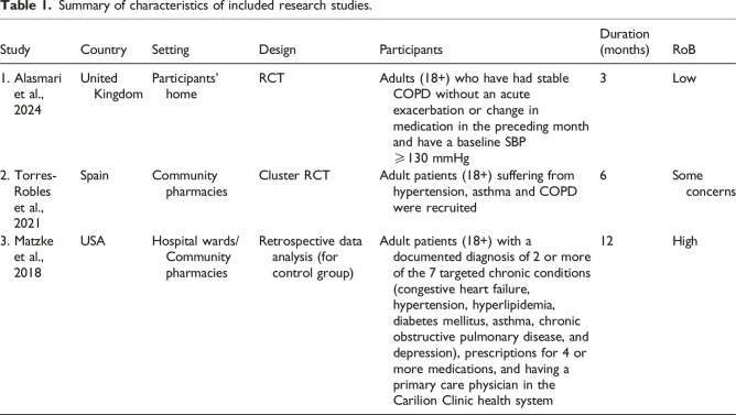 Interventions for the management of concomitant COPD and hypertension: A systematic review.