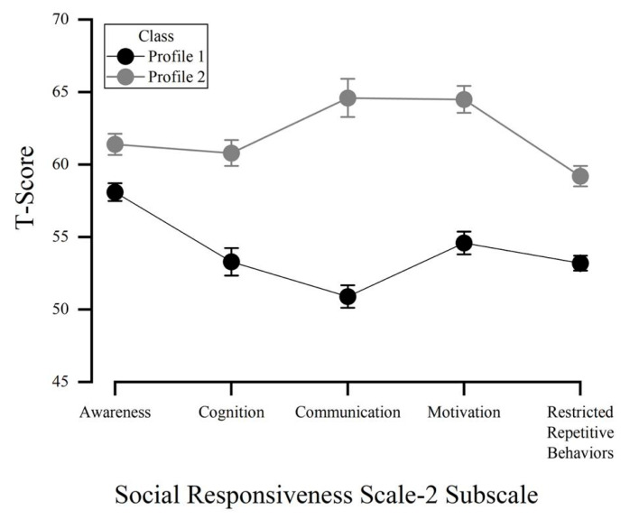 Associations Between Social Functioning and Indicators of University Student Engagement.