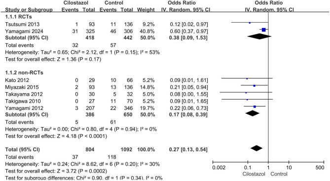 Effects of cilostazol for in-stent restenosis after carotid artery stenting: a meta-analysis.