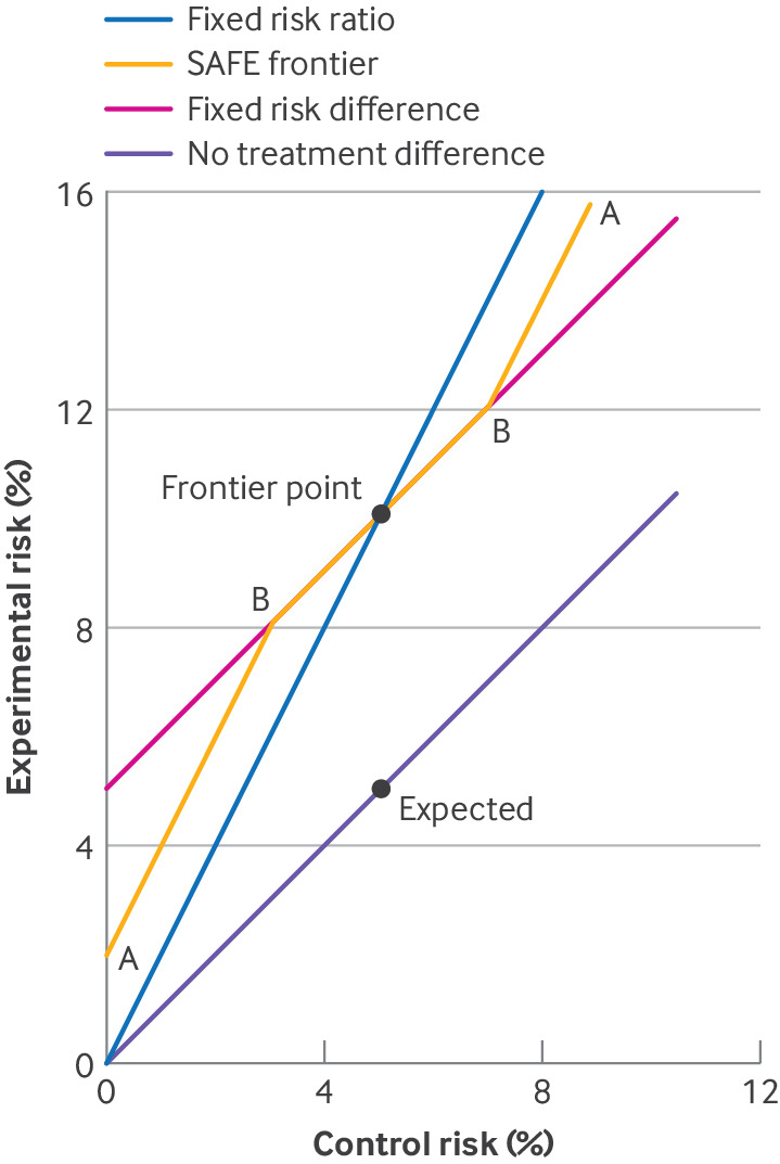Tackling control risk problems in non-inferiority trials.