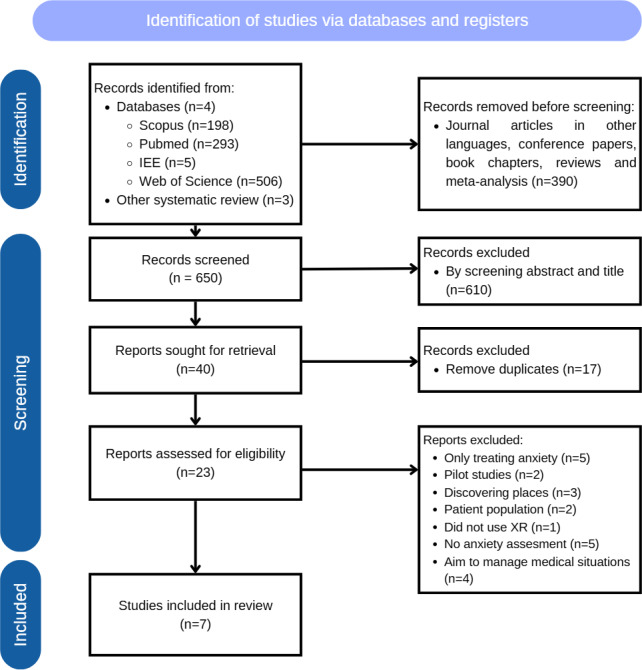 Effect of an Extended Reality Simulation Intervention on Midwifery Students' Anxiety: Systematic Review.