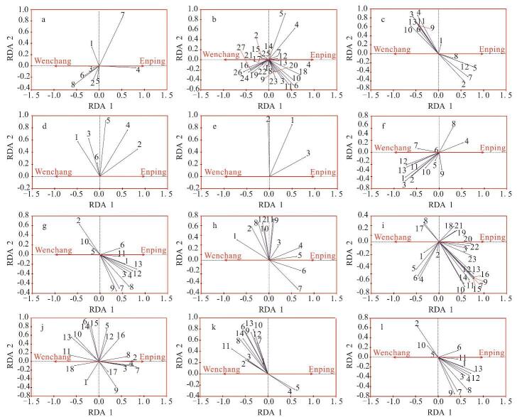 [Tracing the origin of crude oil based on fingerprint profiles obtained by comprehensive two-dimensional gas chromatography-time-of-flight mass spectrometry].