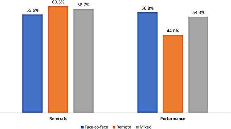 The Effect of Telemedicine on Preventive Medicine- A Case from Israel.