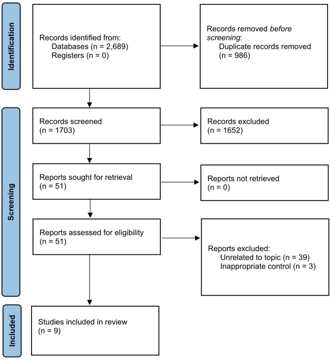 Effects of cilostazol for in-stent restenosis after carotid artery stenting: a meta-analysis.