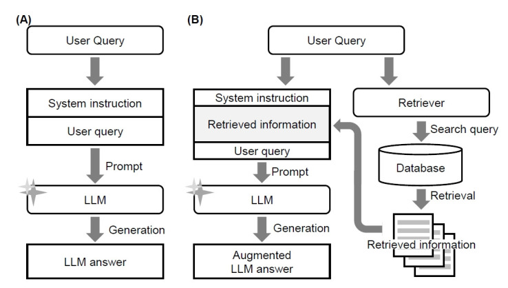 A guide to evade hallucinations and maintain reliability when using large language models for medical research: a narrative review.