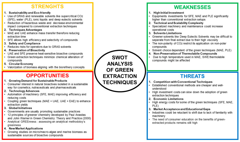 Greener Extraction Solutions for Microalgal Compounds.