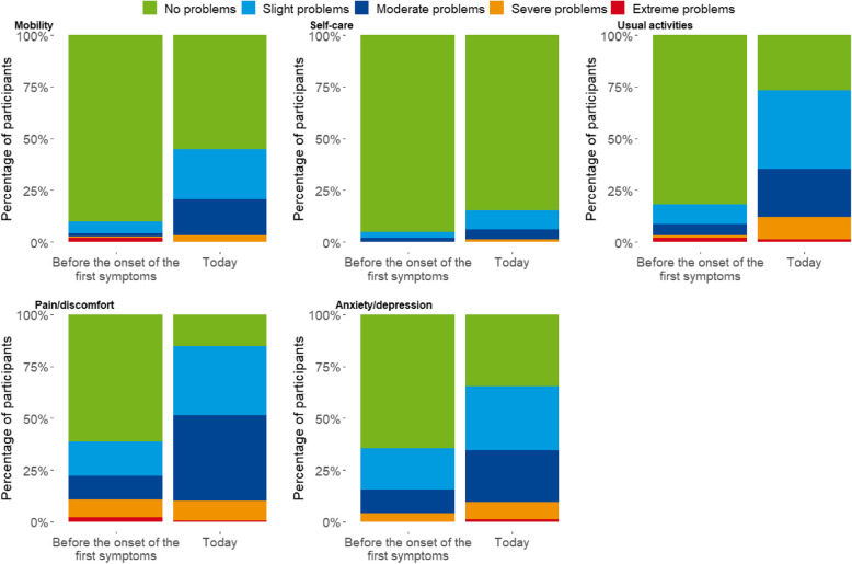 Unmet health-related needs in patients with Crohn's disease in Belgium: a mixed-methods study.