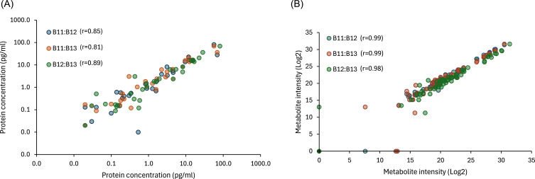 Novel, Reproducible, Consortia Factors Derived from Adipose Stem Cells for Burn Wound Treatment.