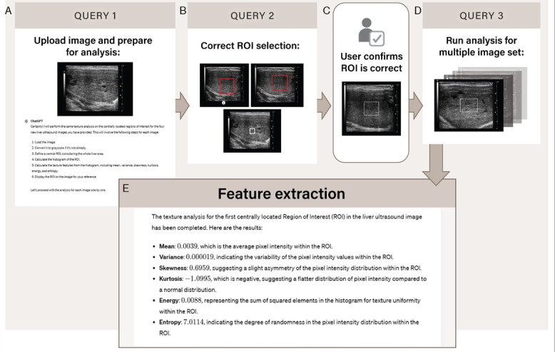 ChatGPT-4-Driven Liver Ultrasound Radiomics Analysis: Diagnostic Value and Drawbacks in a Comparative Study.
